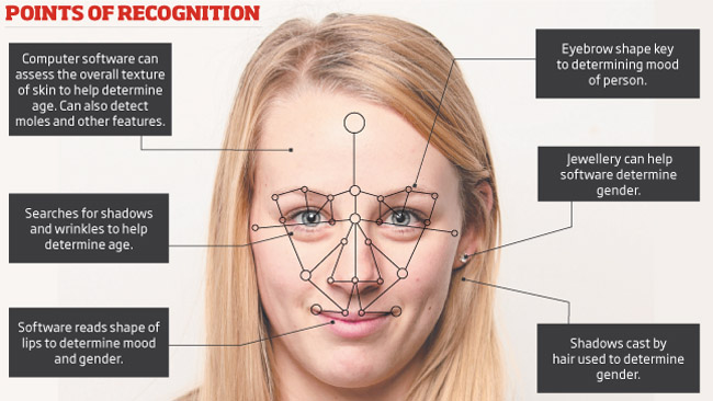 Photo Facial Recognition Software 77